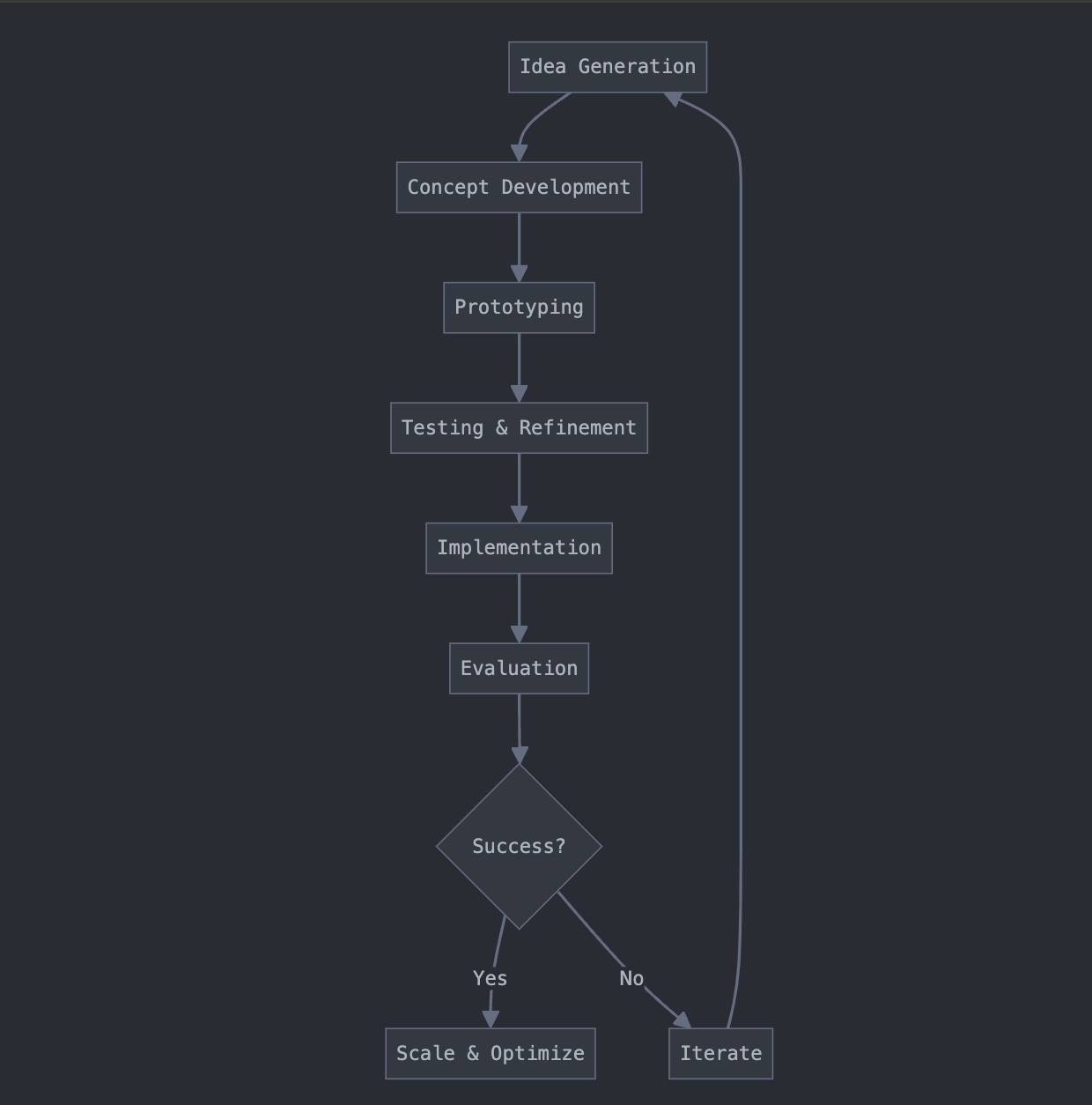 Creative nation magazine 